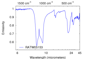 Rock emissivity spectra